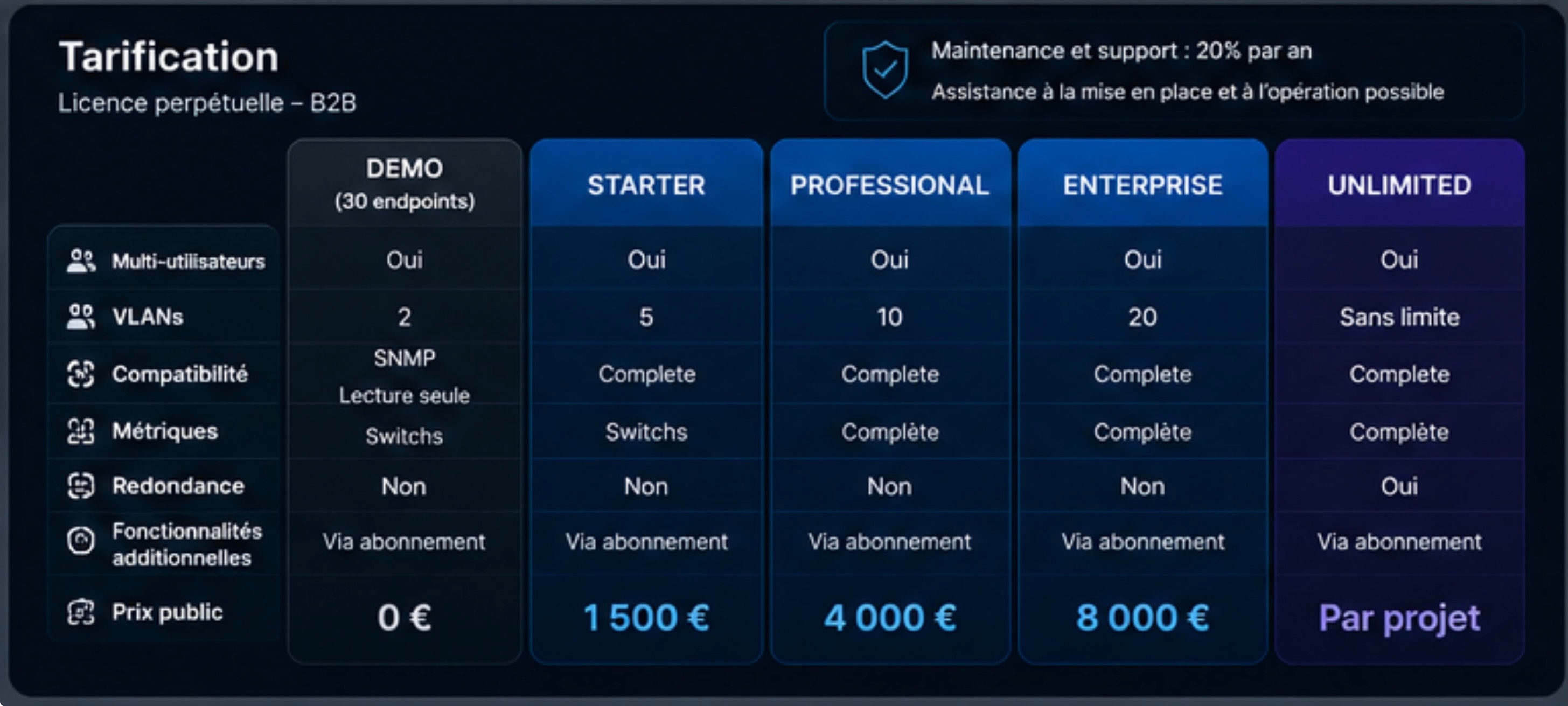 YMMUNE pricing table